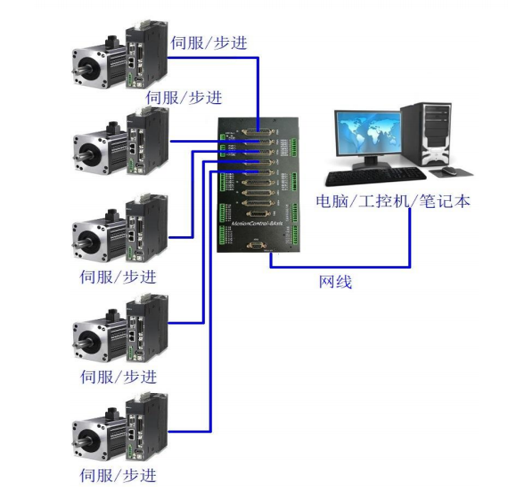 SFT焊接软件系统